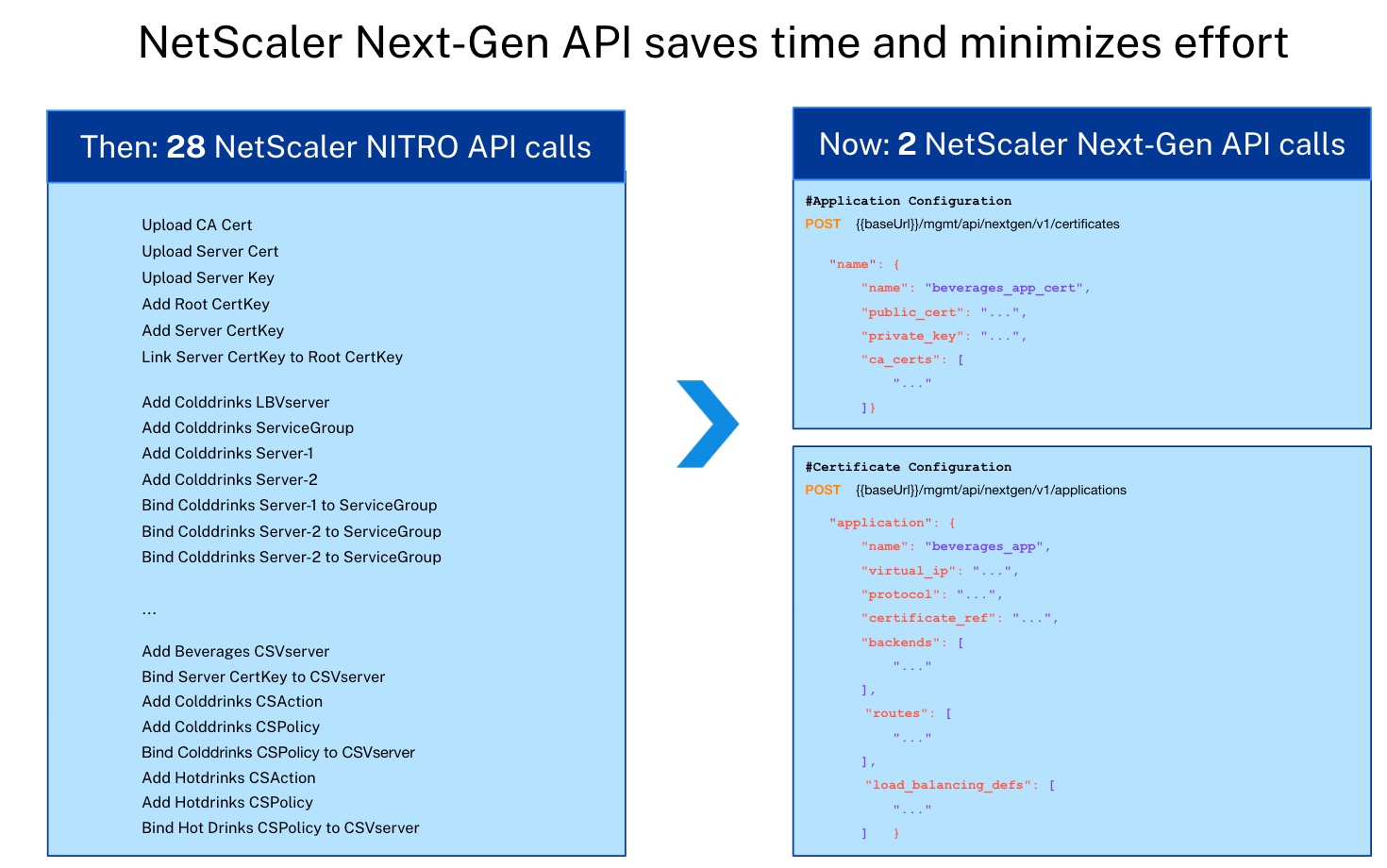 nitro vs next-gen api